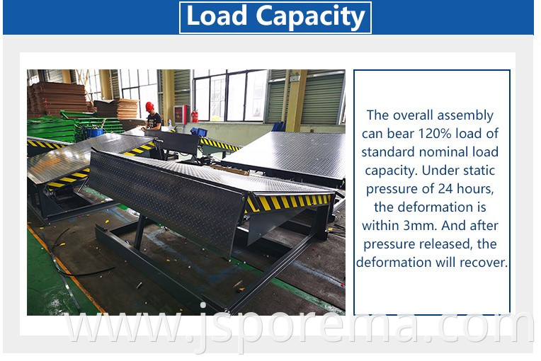 load capacity